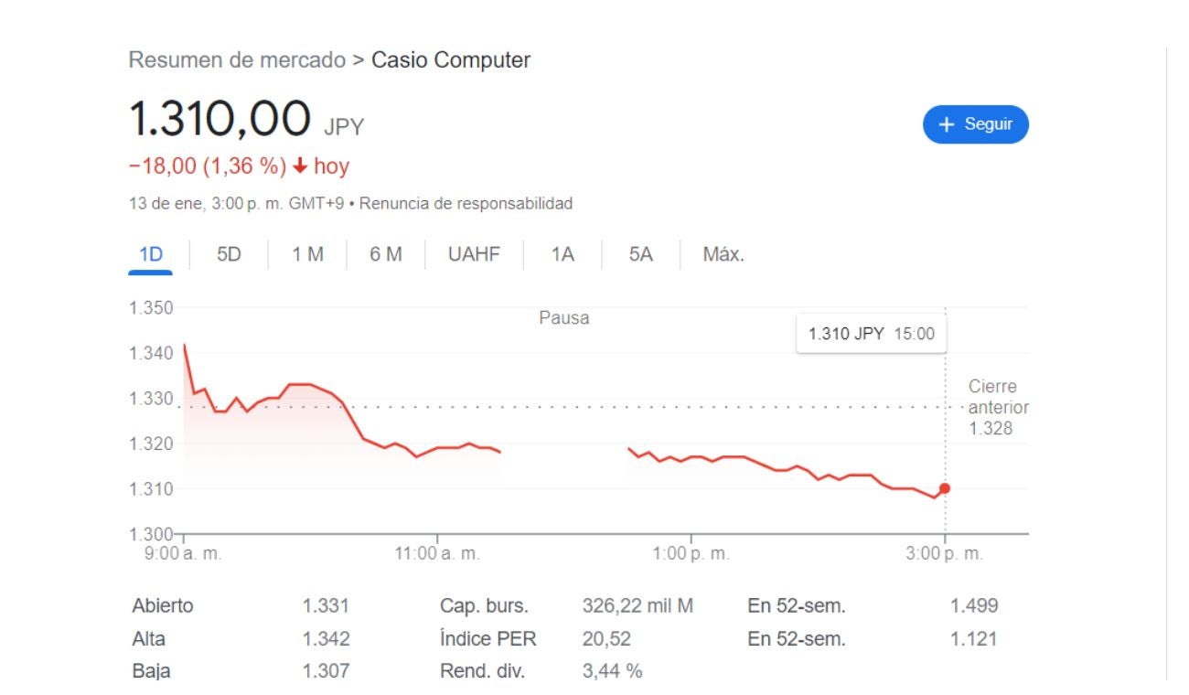 Acción de Casio habría bajado por anuncio de Piqué