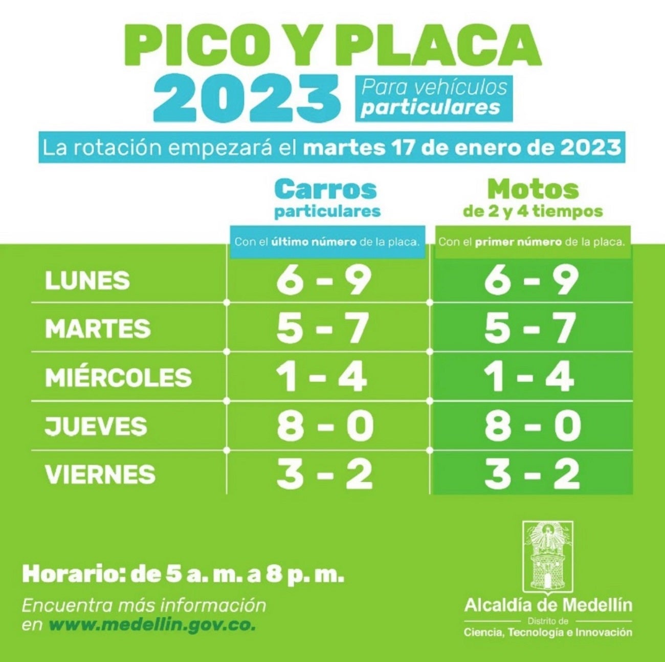 Rotación del Pico y Placa en Medellín