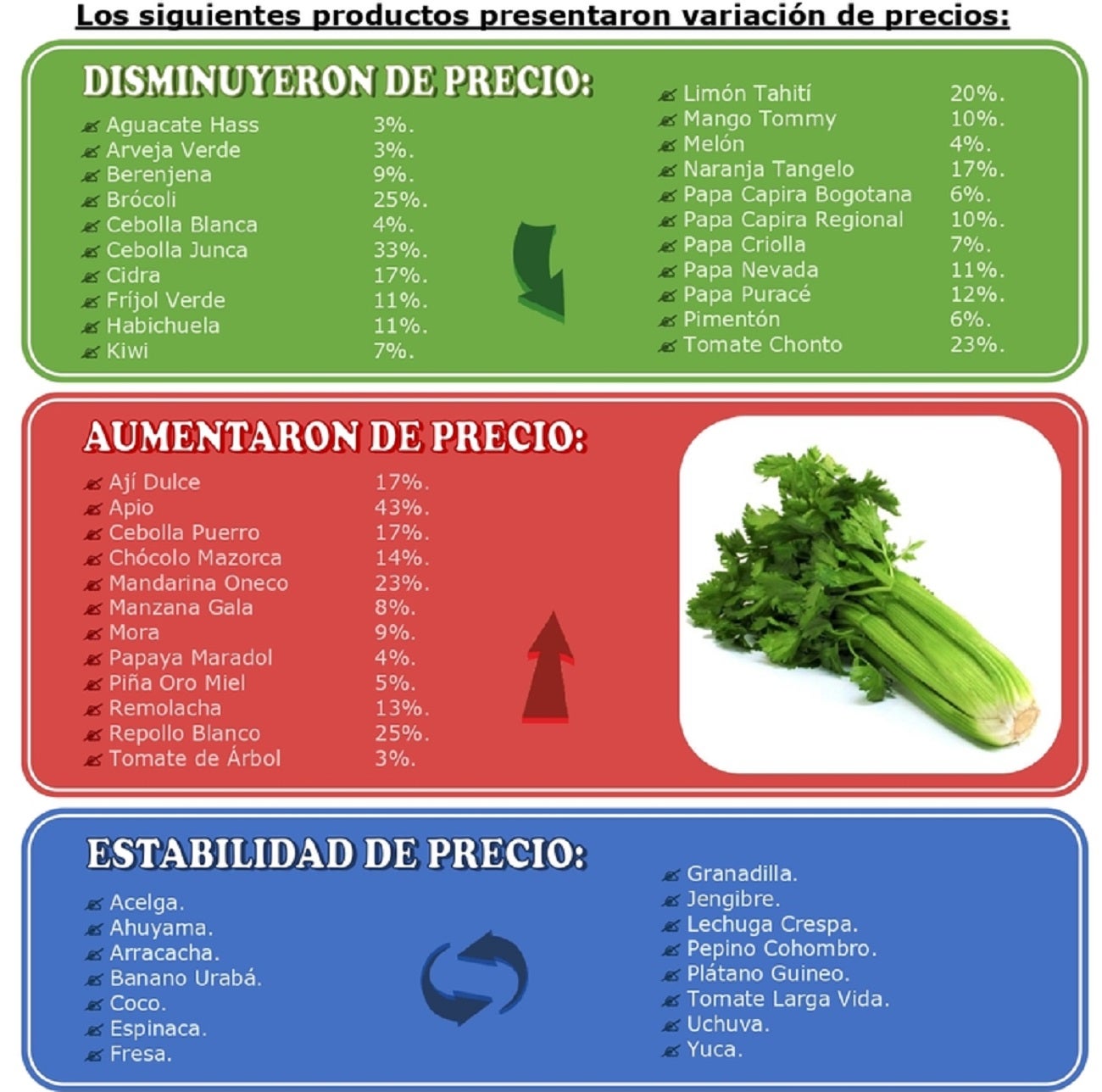 Precios de los alimentos