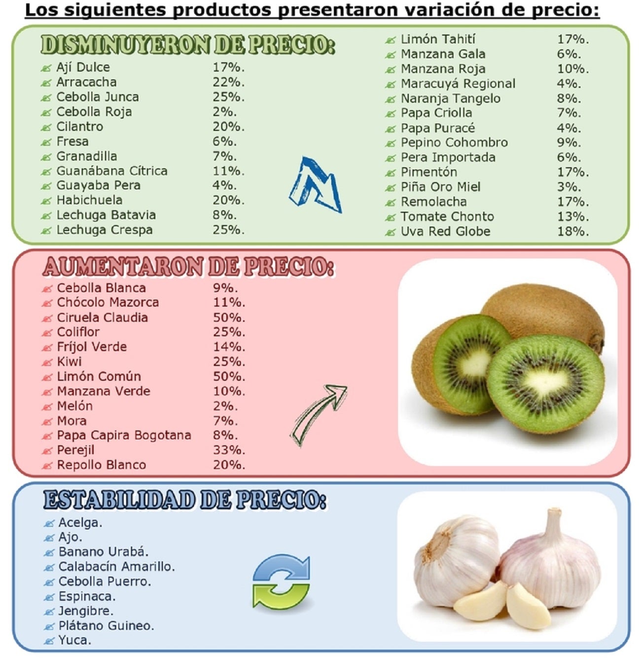 Precios de los alimentos