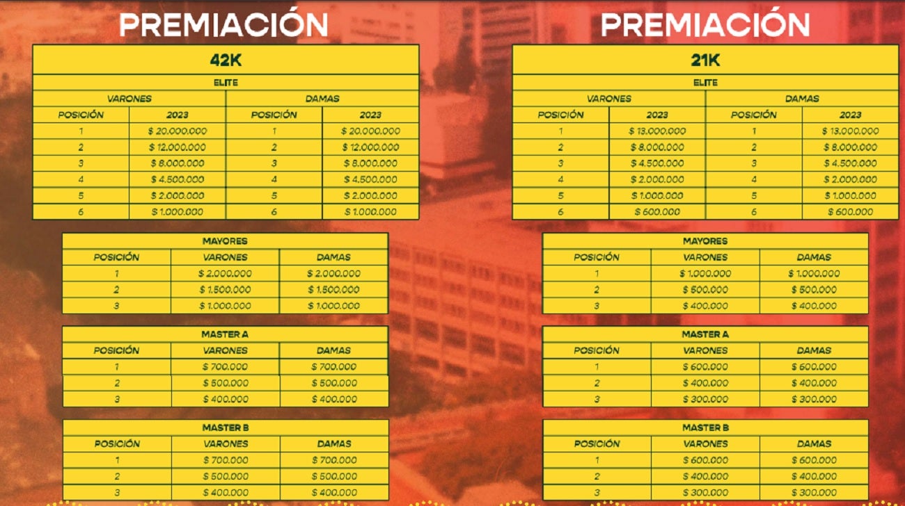 Premación Maratón Medellín