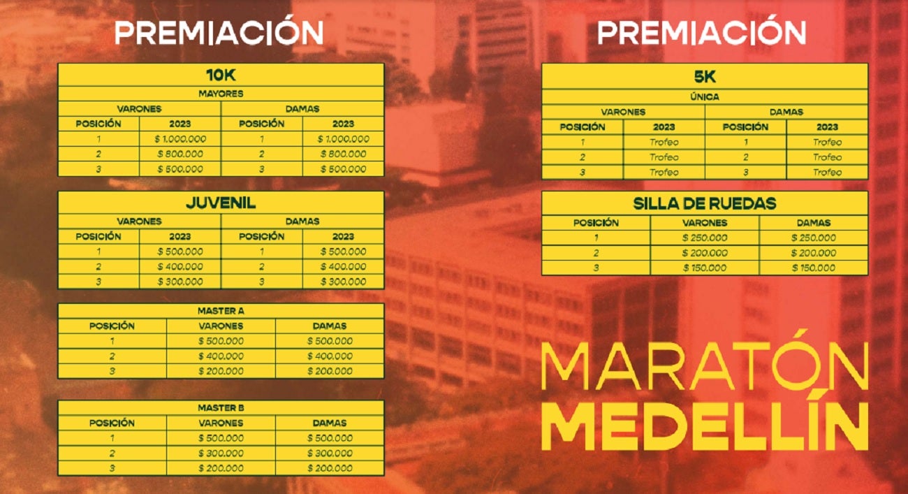 Premación Maratón Medellín