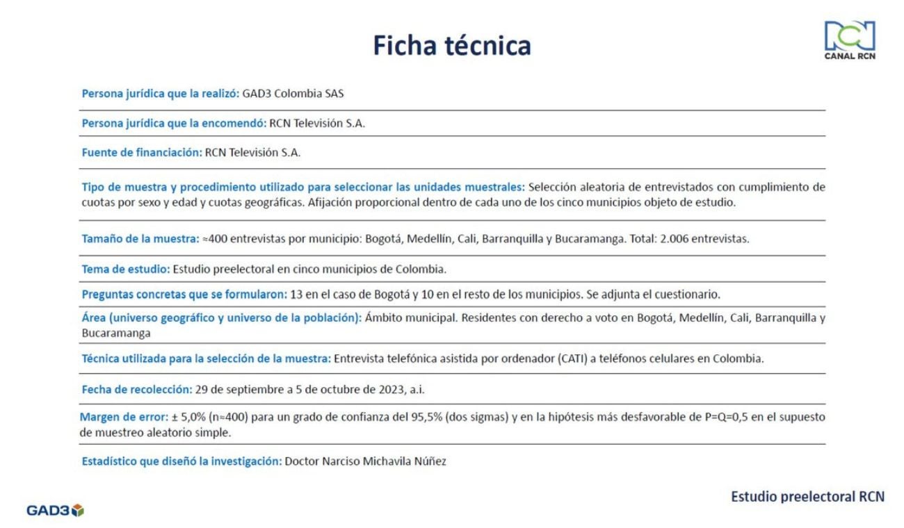 Ficha técnica