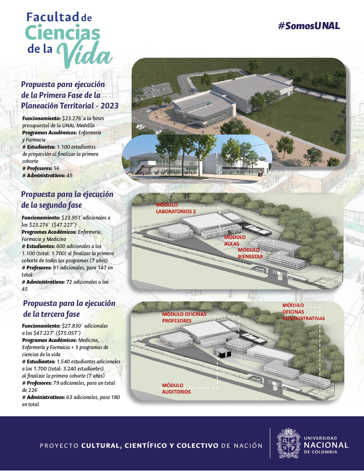 Facultad de las Ciencias de la Vida