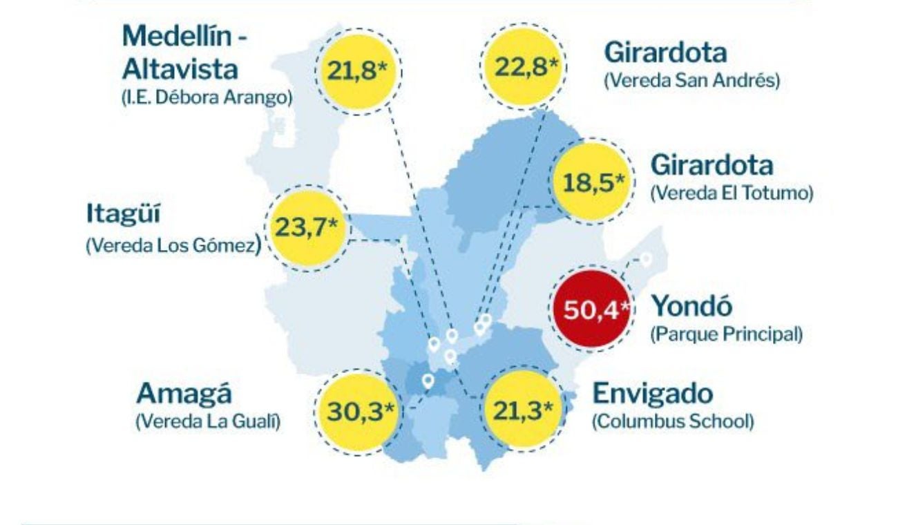 Monitoreo de calidad del aire por Corantioquia