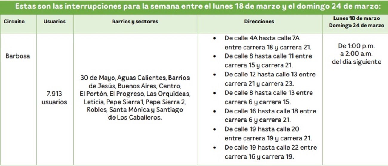 Interrupciones de acueducto