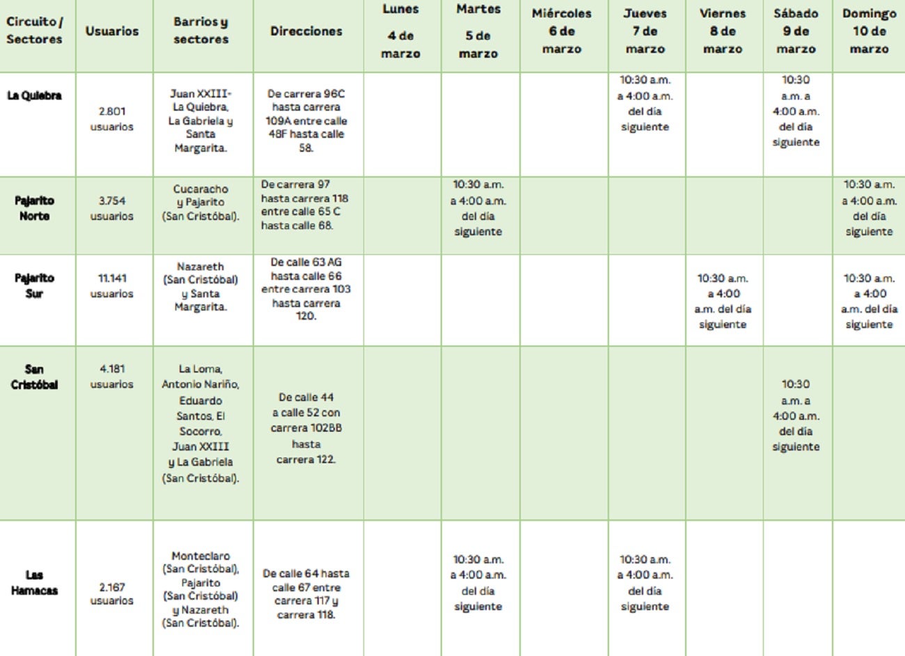 Interrupción de acueducto esta semana en Medellín y Bello