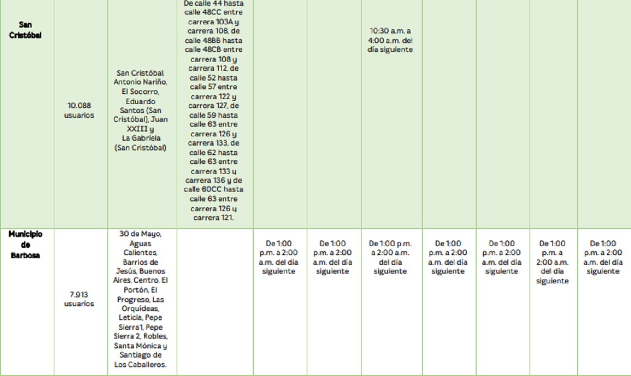 Interrupción de acueducto esta semana en Medellín y Bello