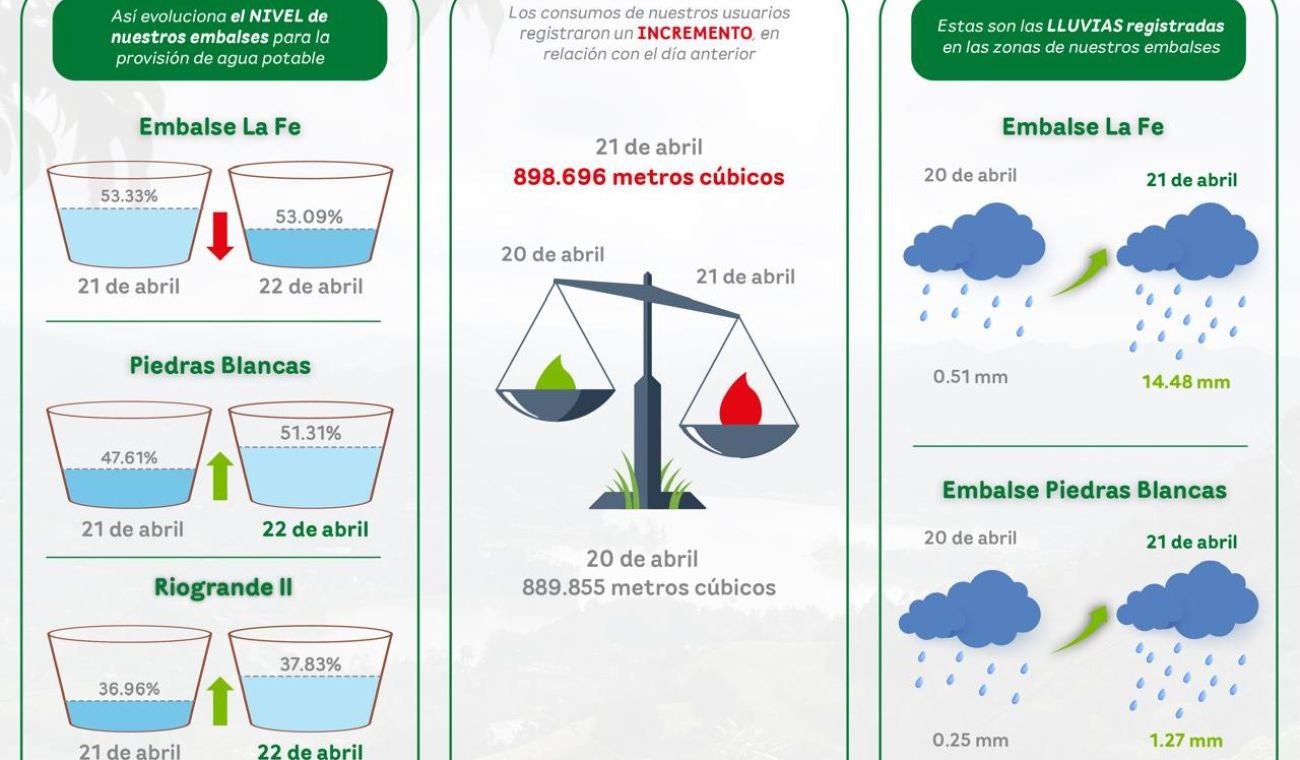 Sistema de acueducto de EPM