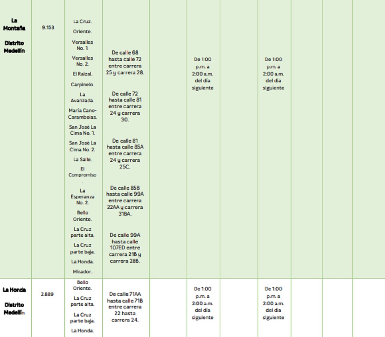 Esta semana habrá interrupción de acueducto en Barbosa y sectores del centro-oriente de Medellín