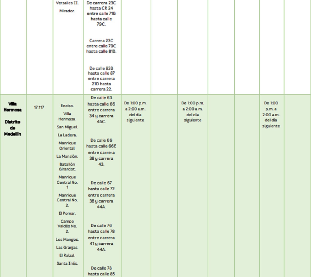 Esta semana habrá interrupción de acueducto en Barbosa y sectores del centro-oriente de Medellín