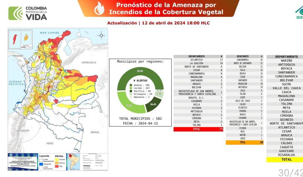 Alerta por incendios de cobertura vegetal