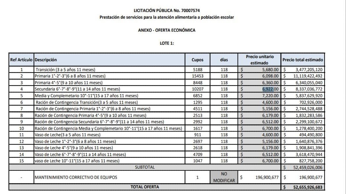 Información documento