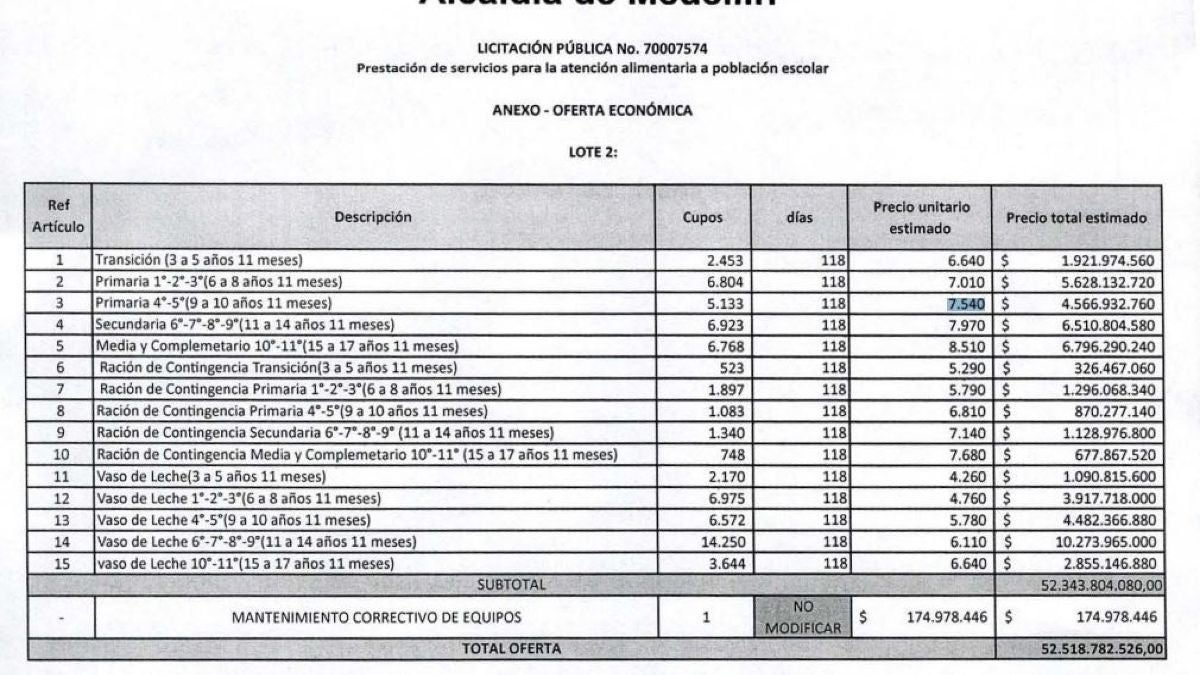 Información documento