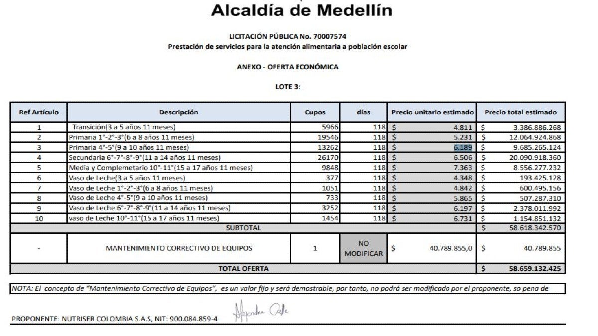 Información documento