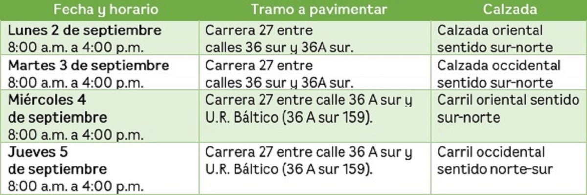 Cierre parcial en la Transversal Intermedia de Envigado