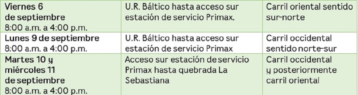 Cierre parcial en la Transversal Intermedia de Envigado