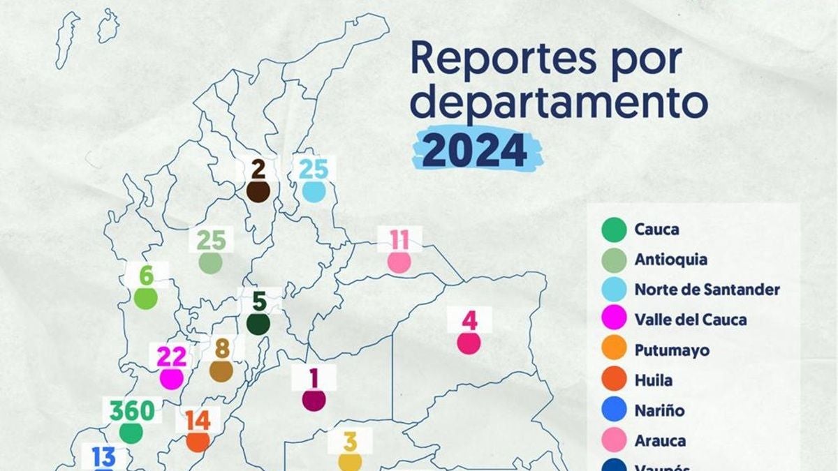 Reclutamiento - Antioquia - 2025