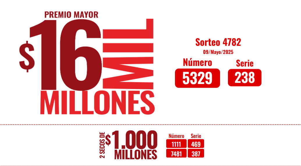 Coljuegos confirma que no hubo irregularidades en millonario premio ganado por la esposa de funcionario de la Lotería de Medellín