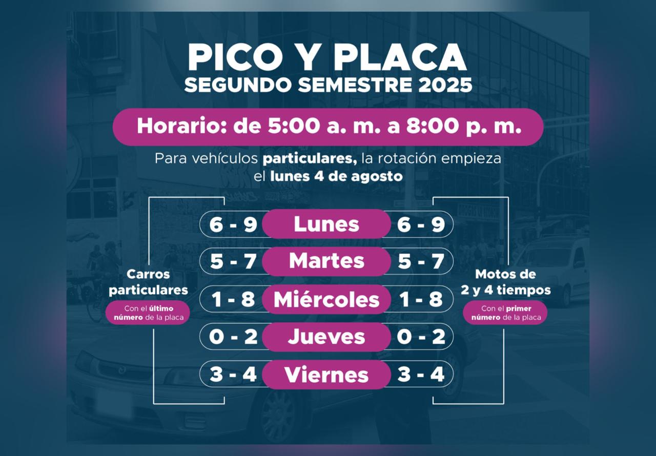 Rotación del Pico y Placa