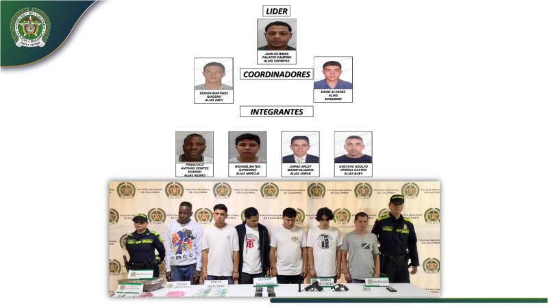 Organigrama del grupo criminal