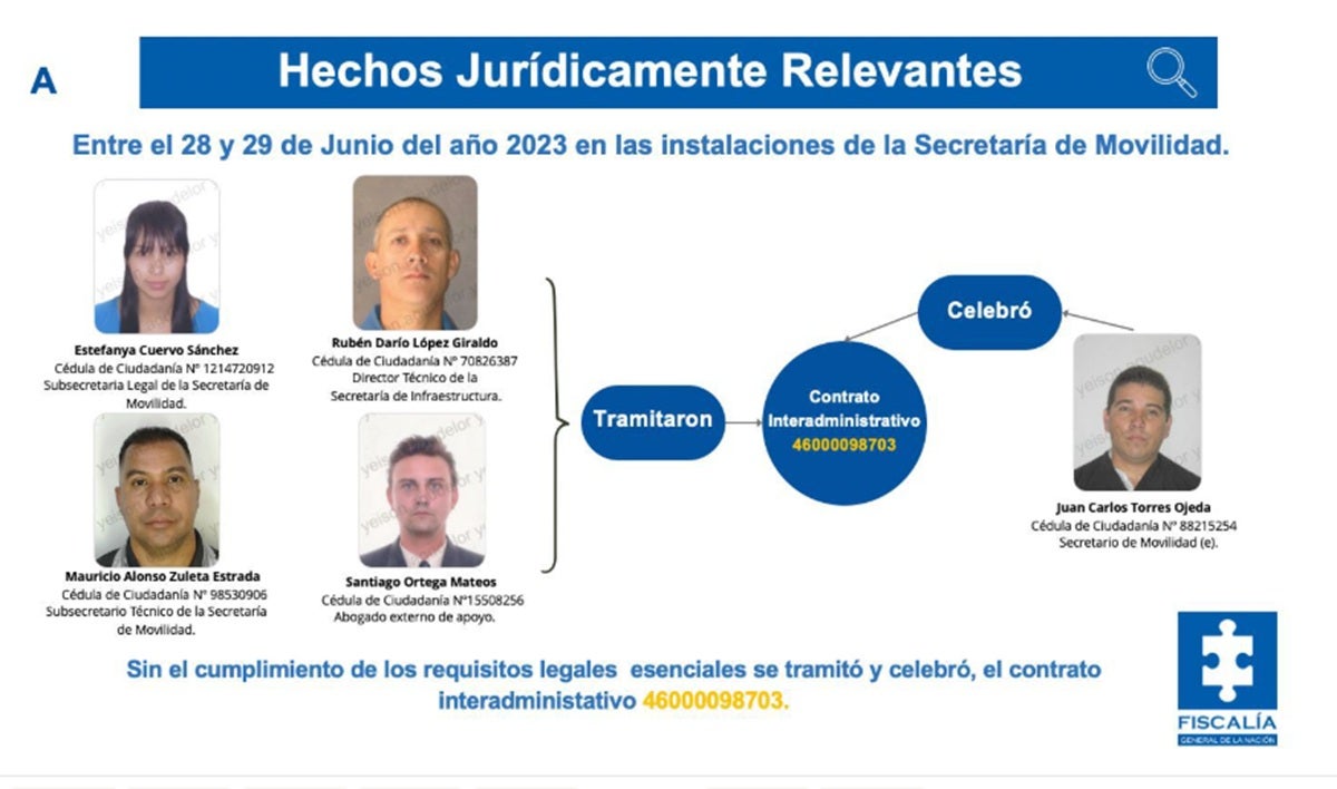 Imputación - Movilidad Medellín - Agos 2025