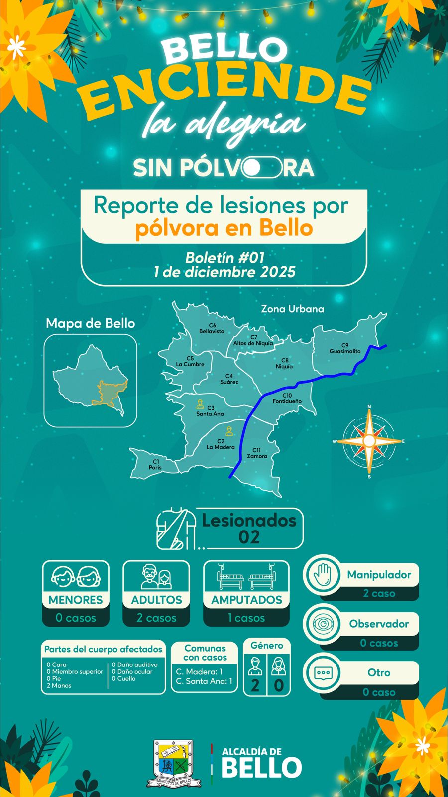 Estadísticas de quemados con pólvora en Bello