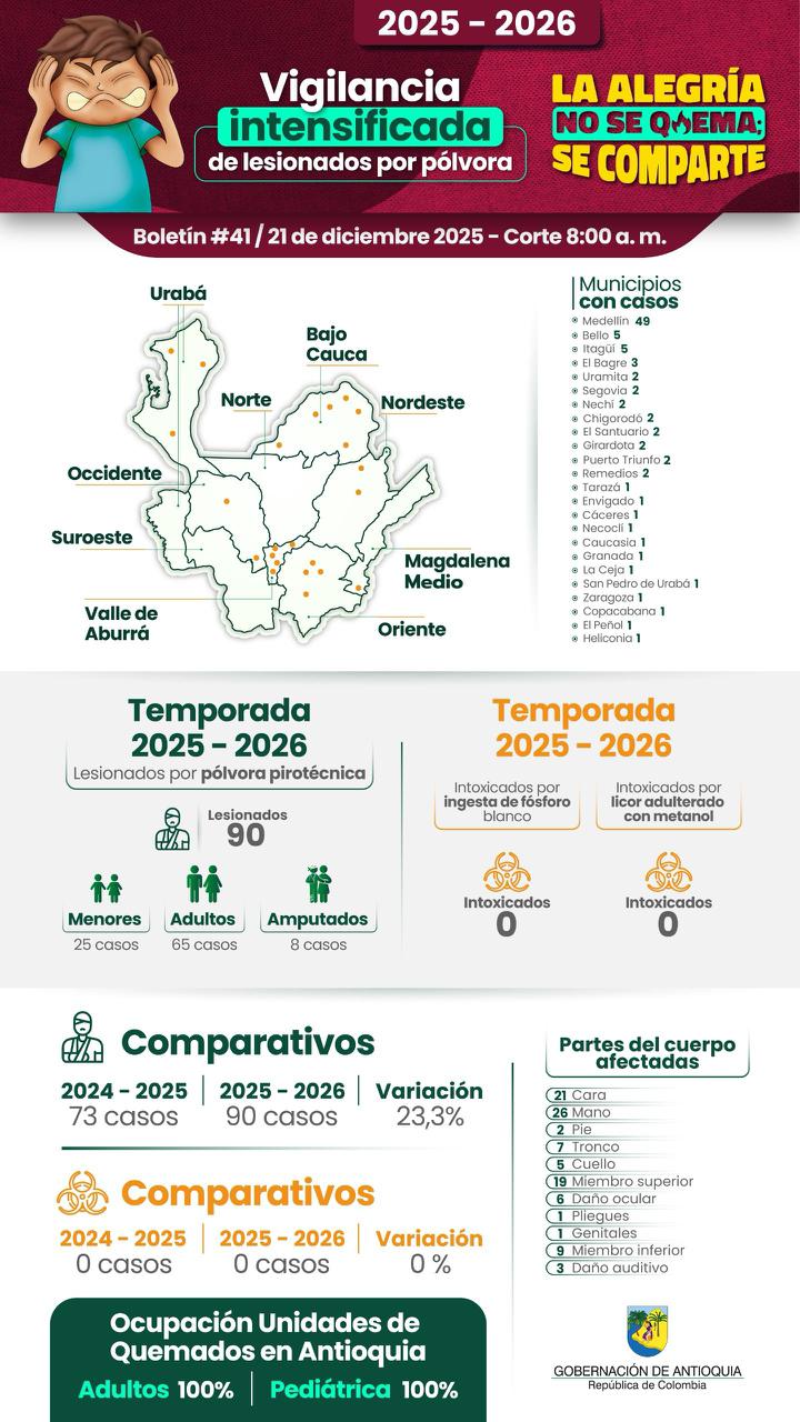 Reporte de quemados en Antioquia