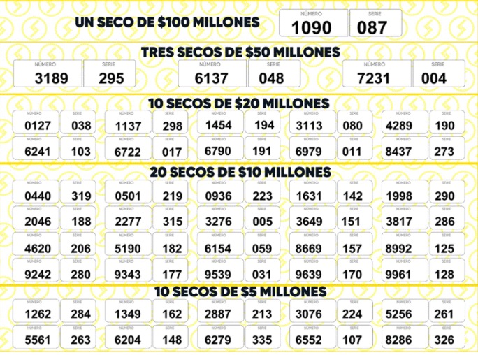 Resultados Lotería de Santander 16 de octubre