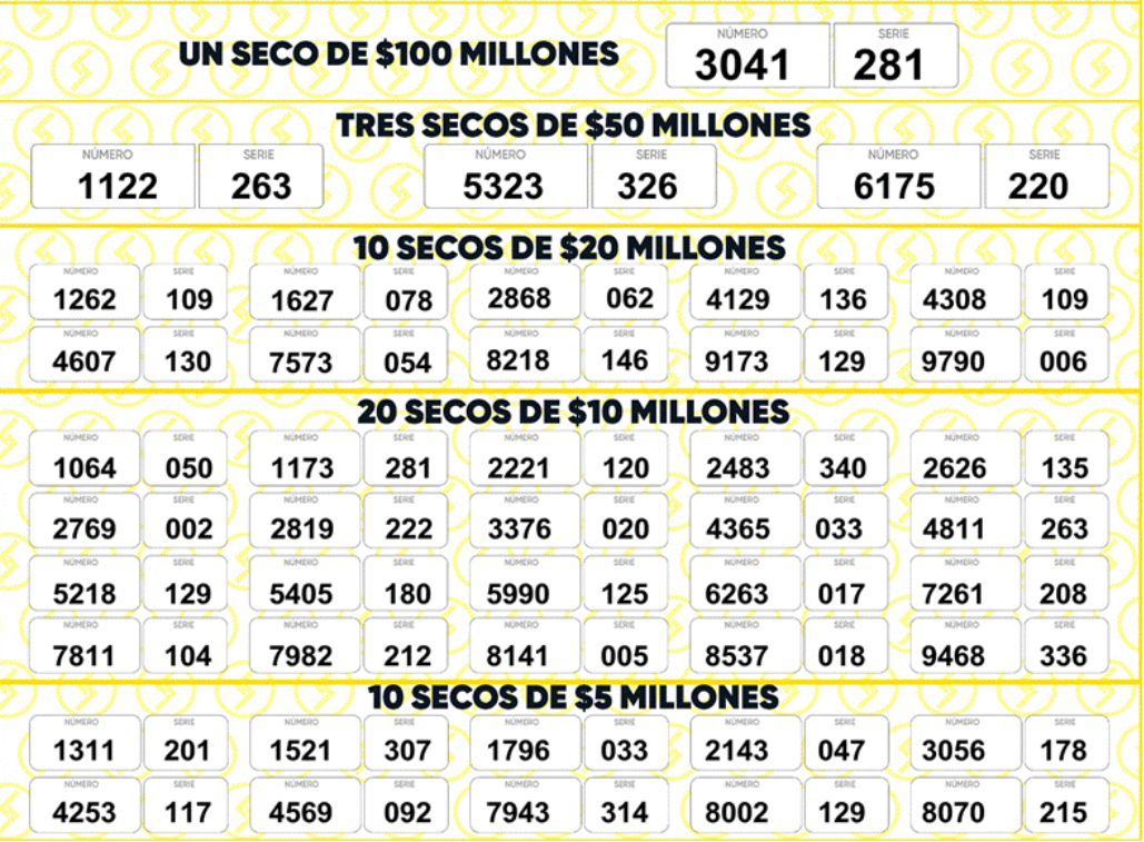 Lotería de Santander 23 de octubre