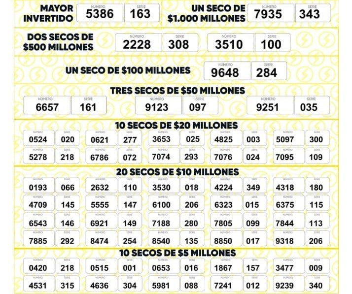 Resultados Lotería de Santander 30 de octubre