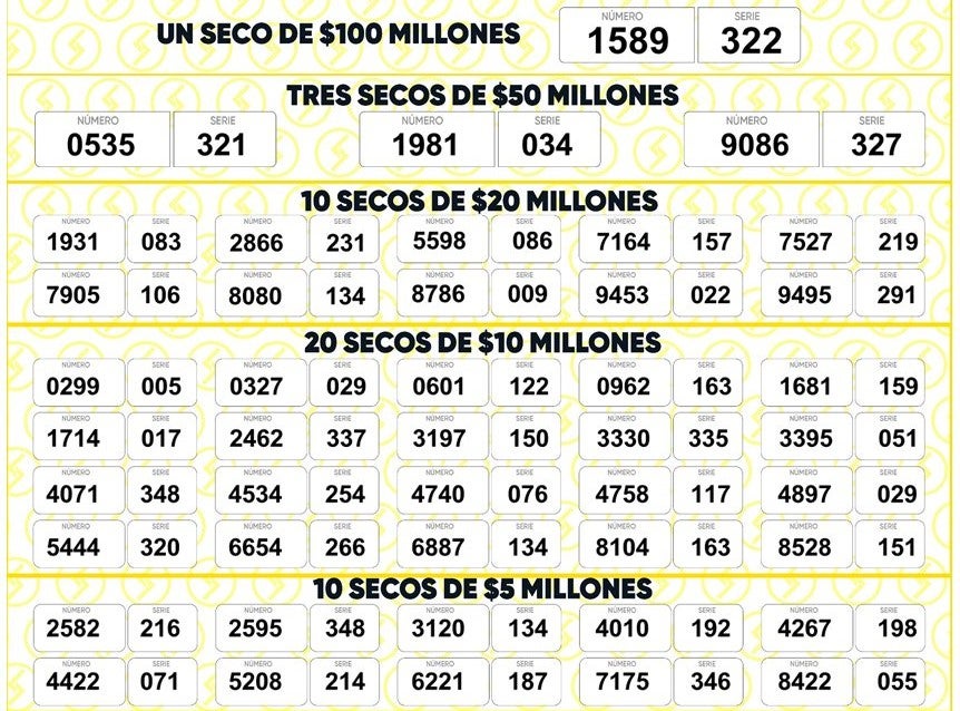 Lotería de Santander 19 de noviembre