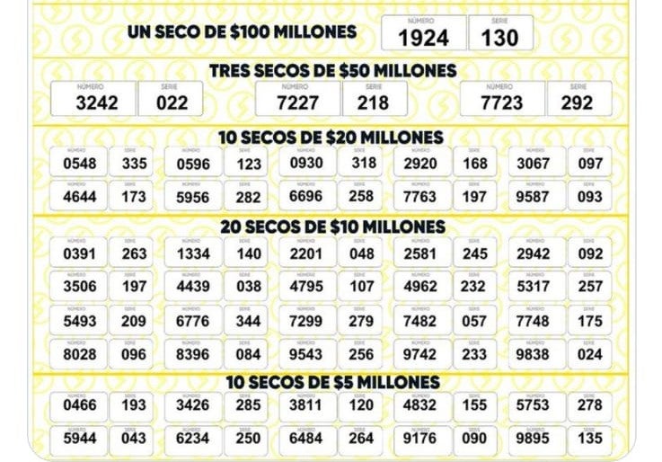 LOTERÍA DE SANTANDER 27 DE OCTUBRE