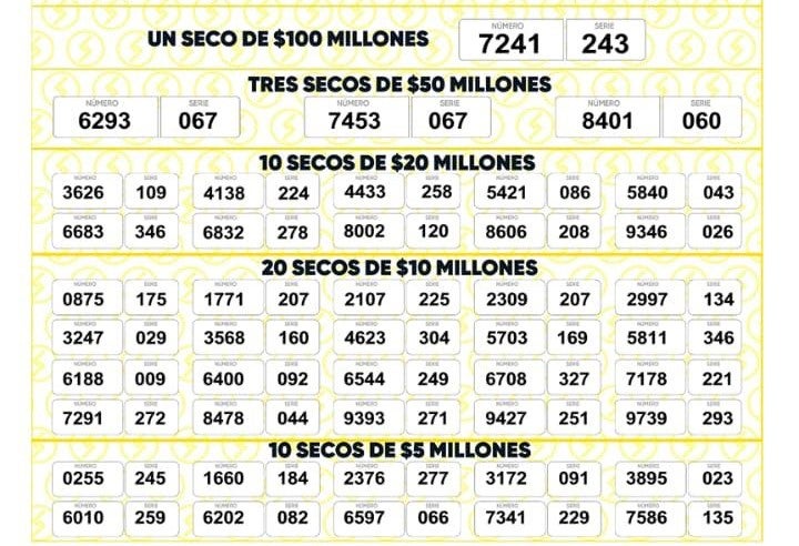 Resultados Lotería de Santander 5 de noviembre