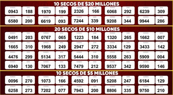 Resultados Lotería de Santander 10 de diciembre