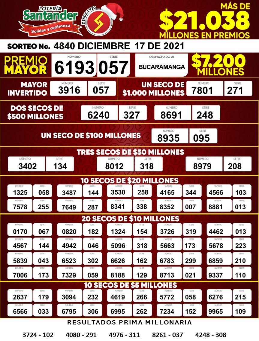 Lotería de Santander 17 de diciembre