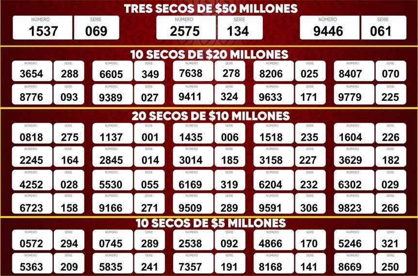 Lotería de Santander 3 de diciembre