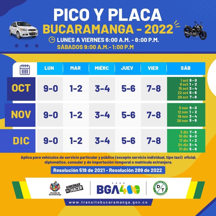 Así aplica el 'pico y placa' en Bucaramanga.
