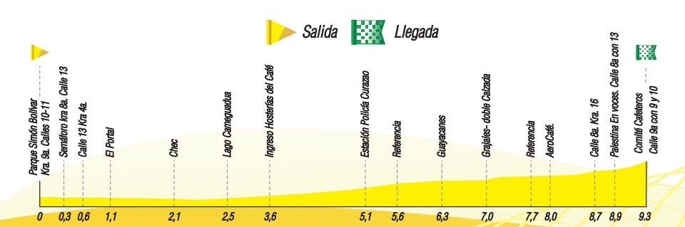 Recorrido etapa 7 - Clásico RCN 2022