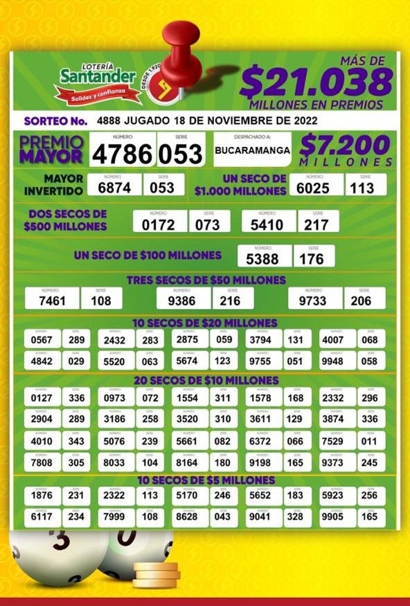 Resultados Lotería de Santander