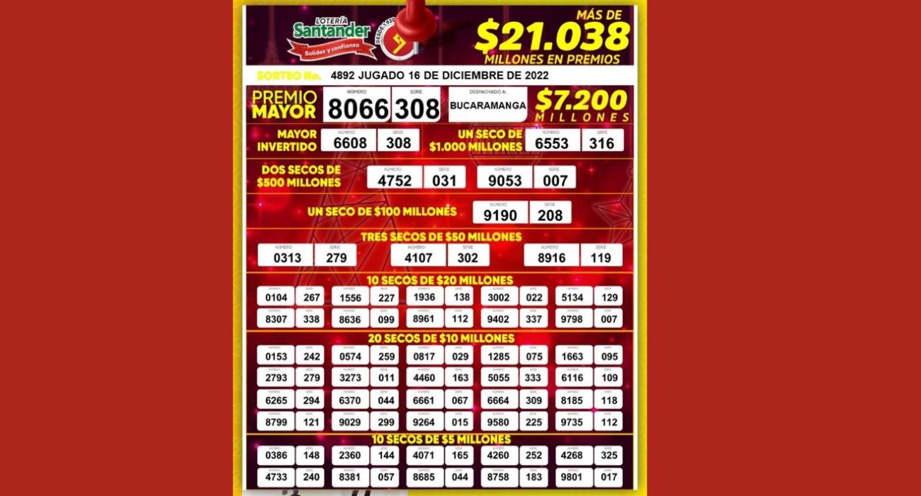 Resultados Lotería de Santander 16 de diciembre