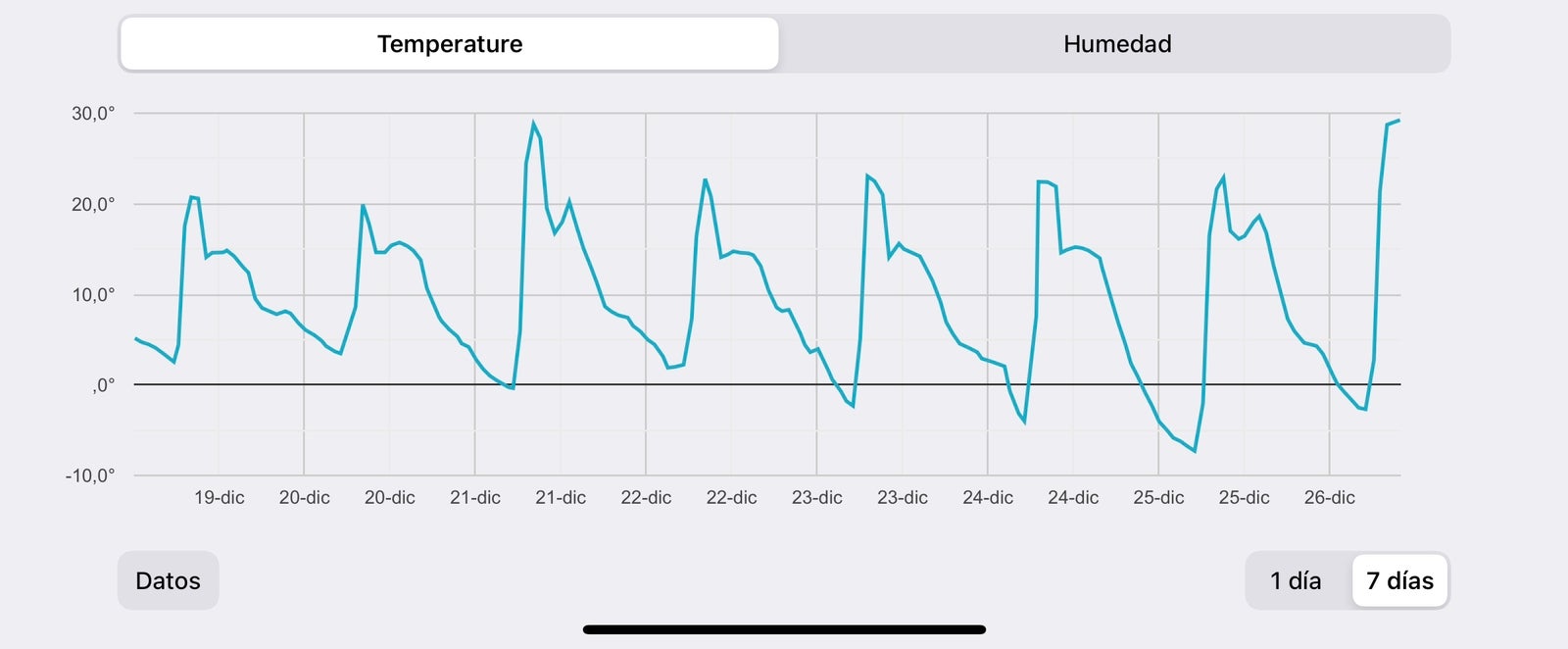 Heladas en Berlín, Santander
