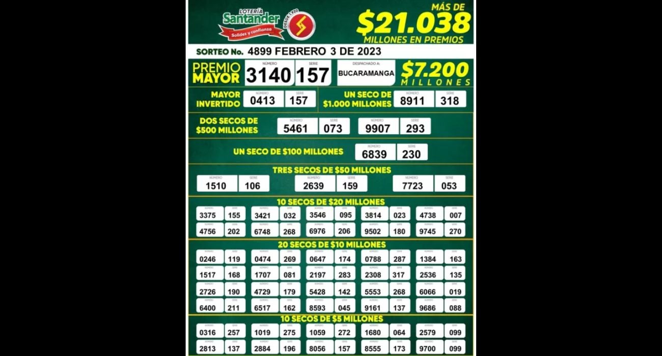 Resultados Lotería de Santander 3 de febrero