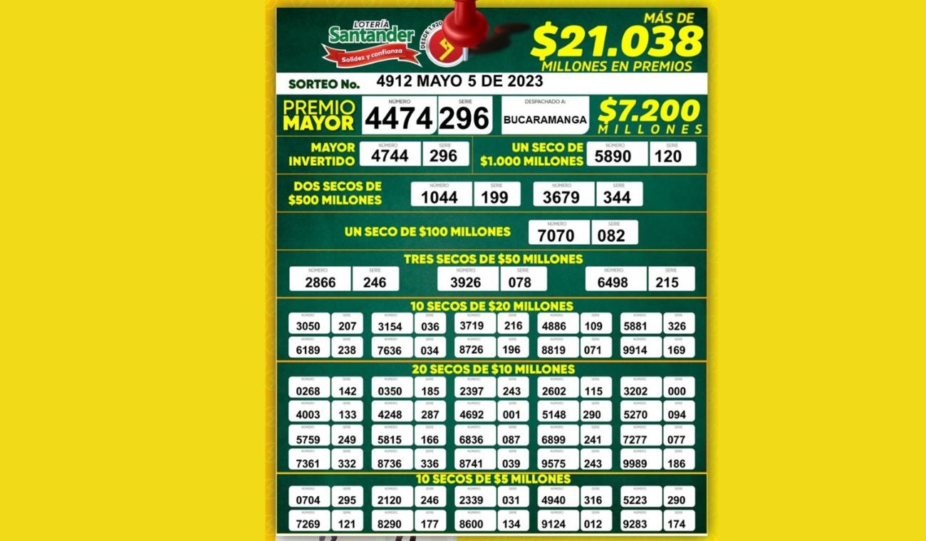 Resultados Lotería de Santander