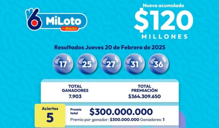 Resultados del sorteo de MiLoto del 20 de febrero de 2025