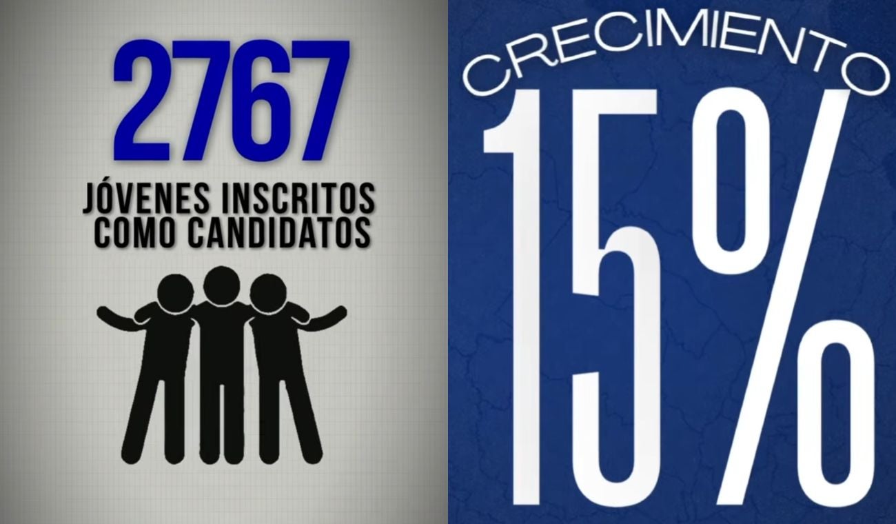 Inscripción de candidatos a Consejos Municipales de Juventudes en Santander