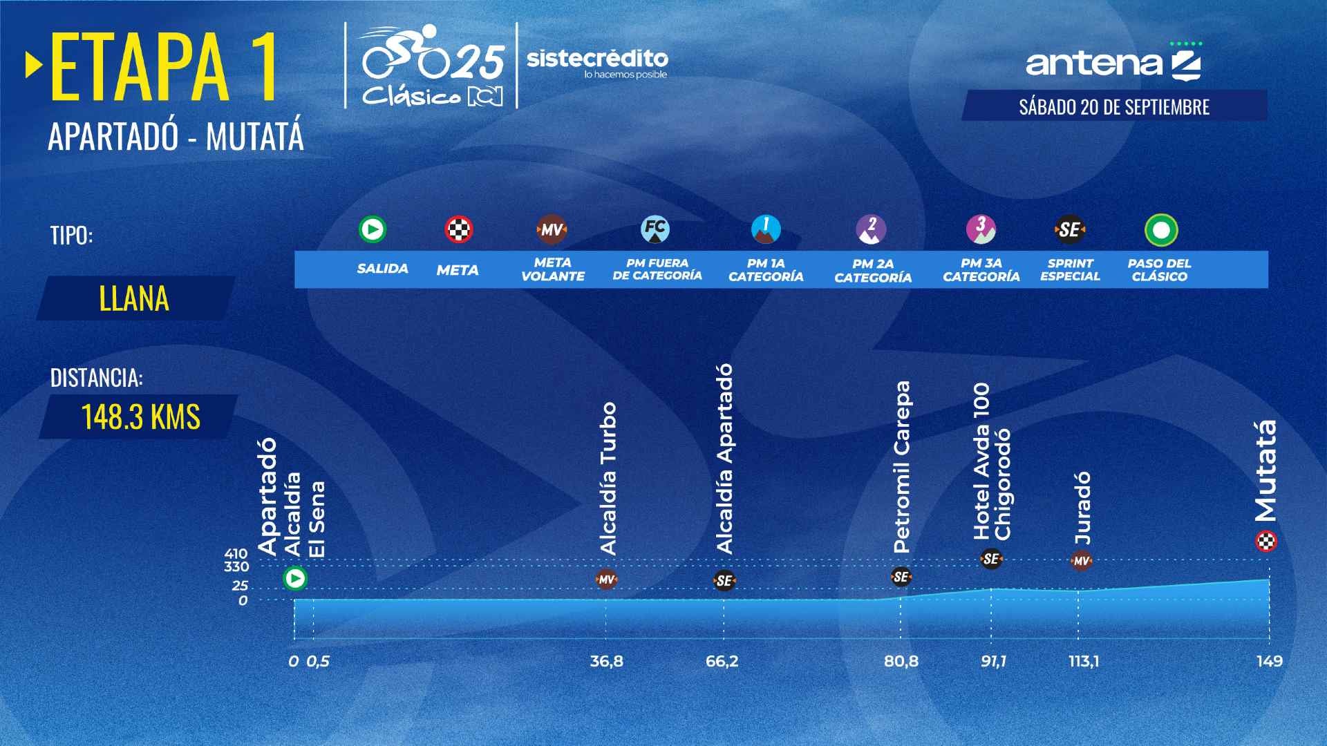 Clásico RCN 2025 Sistecrédito: recorrido y altimetría