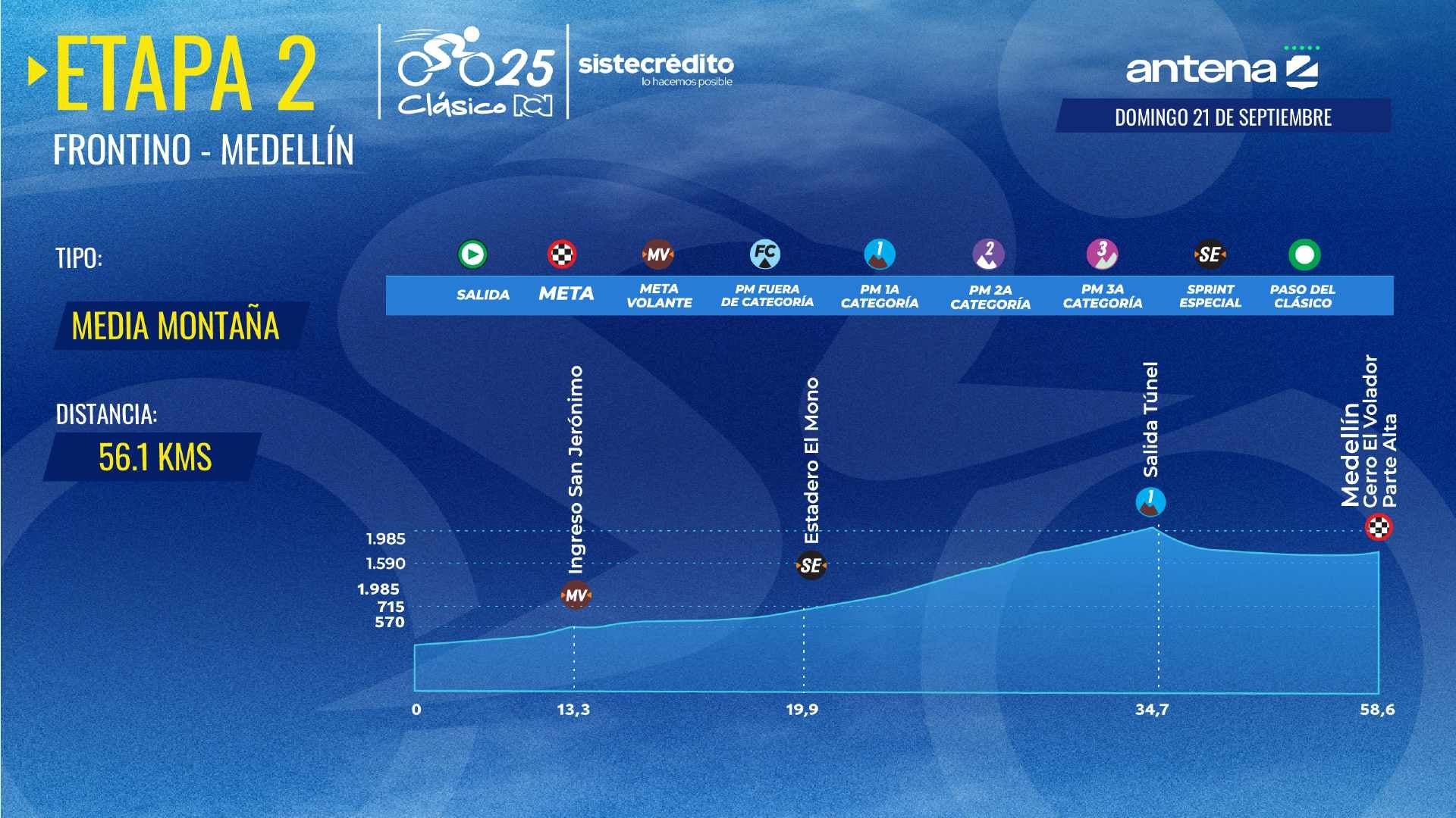 Clásico RCN 2025: recorrido y altimetría
