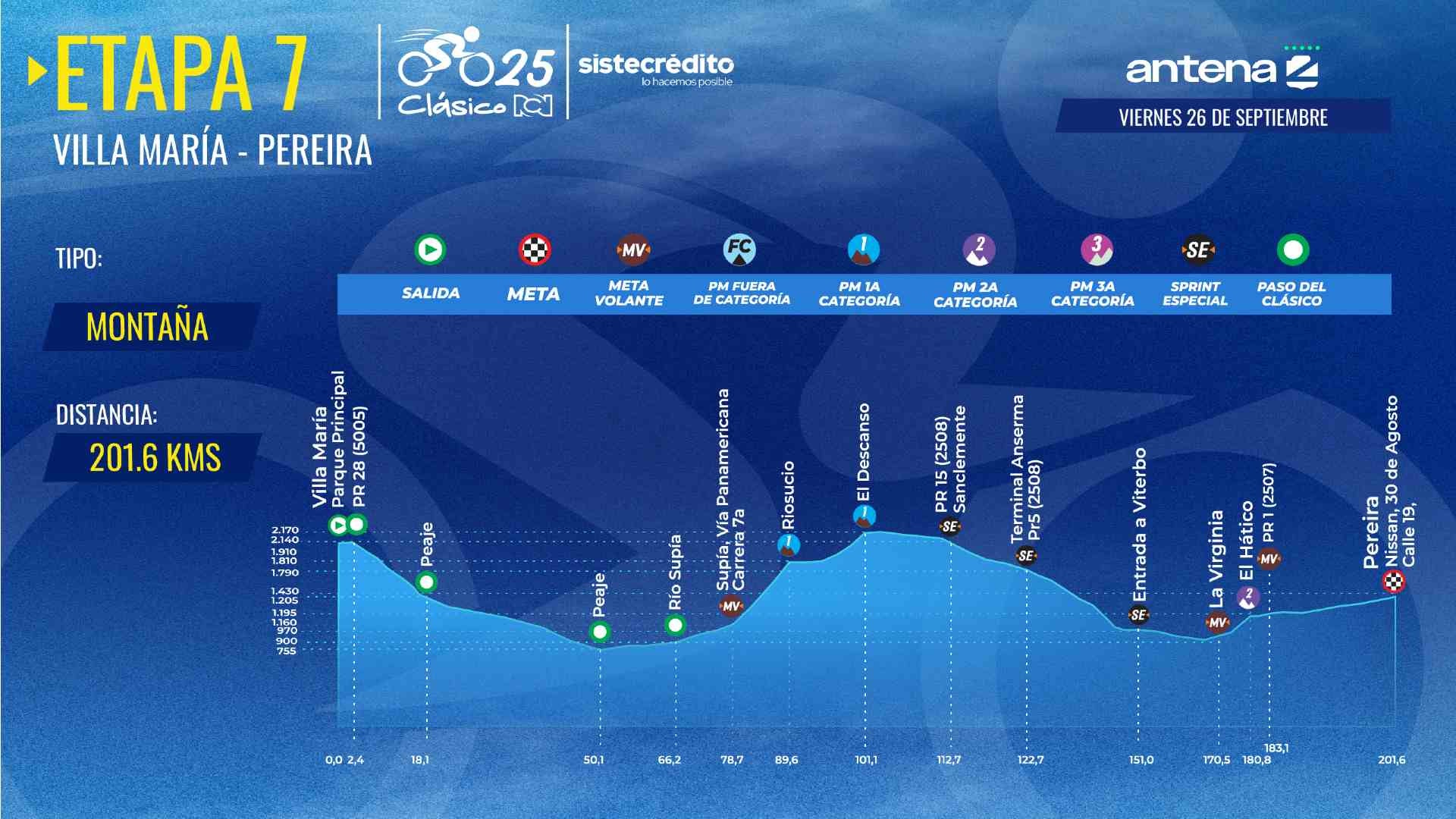 Clásico RCN 2025: recorrido y altimetría etapa 7