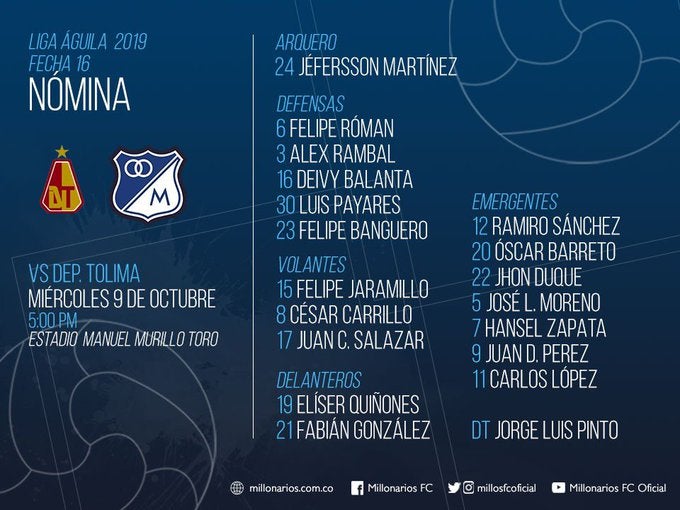 Alineación Millonnarios